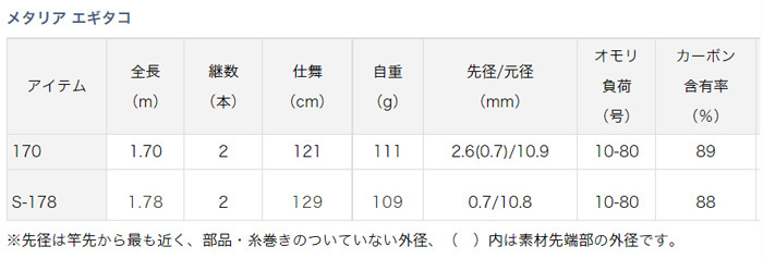 船竿 メタリア エギタコ 170 ダイワ 080965 船竿 : yt-4960652080965 : カツキネットヤフー店 - 通販 -  Yahoo!ショッピング