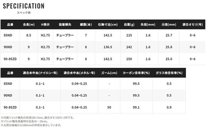 シマノ 予約 鮎竿 スペシャル バーサトル 85ND 303868 : カツキ