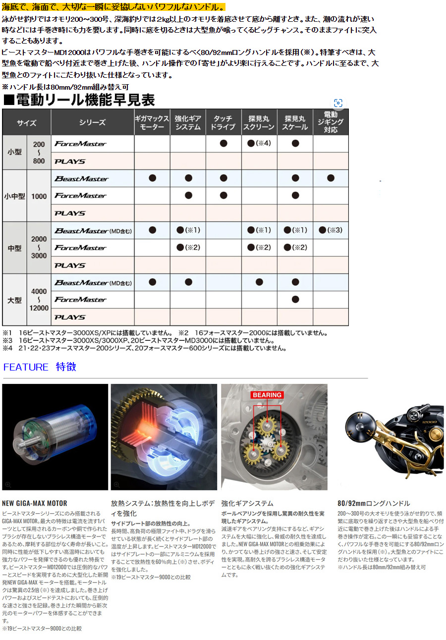 シマノ 電動リール 23 ビーストマスター MD 12000［Beast Master