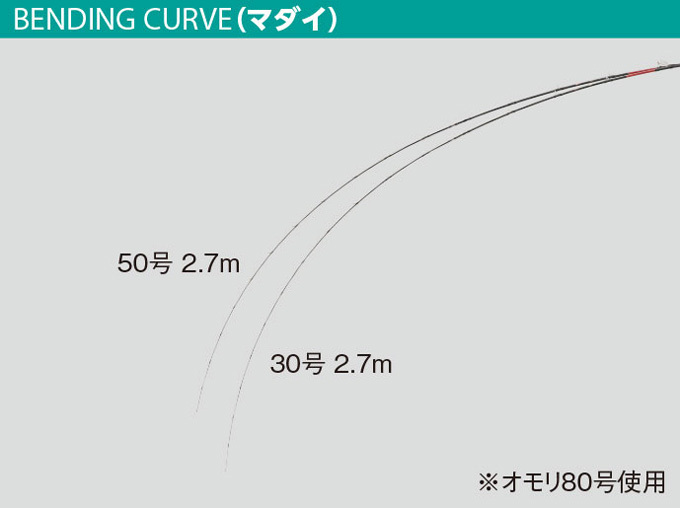 がま船ヒラメ　300 がま船ヒラメ 300