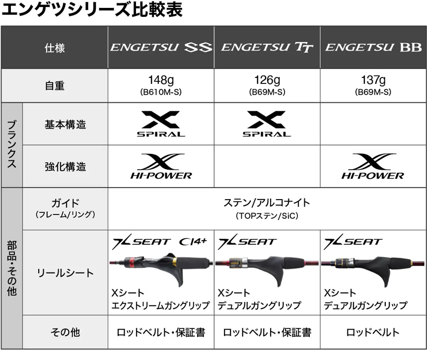 炎月(エンゲツ) TT B69L-S [ENGETSU TT] シマノ 213297 : yt