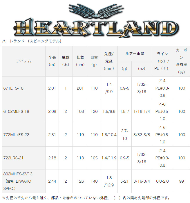 ハートランド （スピニングモデル）671LFS-18 [HEARTLAND (SPINNING MODELS)] ダイワ 121583 バスロッド バス釣り  バスフィッシング : yt-4960652121583 : カツキネットヤフー店 - 通販 - Yahoo!ショッピング