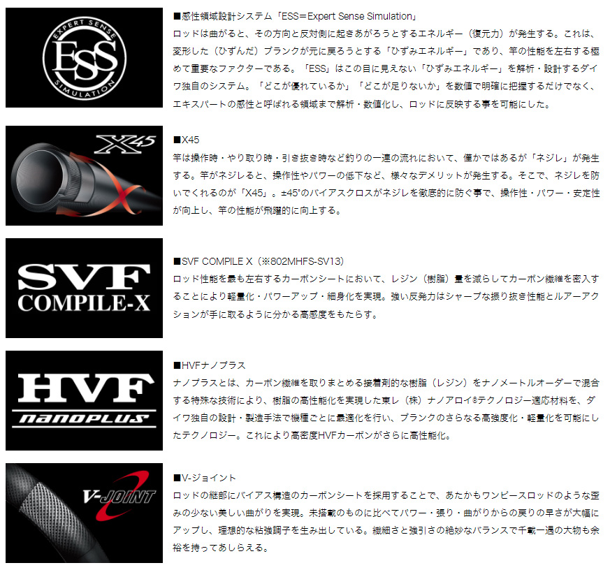 【更に更に値下げ】HEARTLAND HL-671FS-18 ダイワ】 18ハートランド HL 7102L+FS-SV AGS18 別誂冴掛 DAIWA