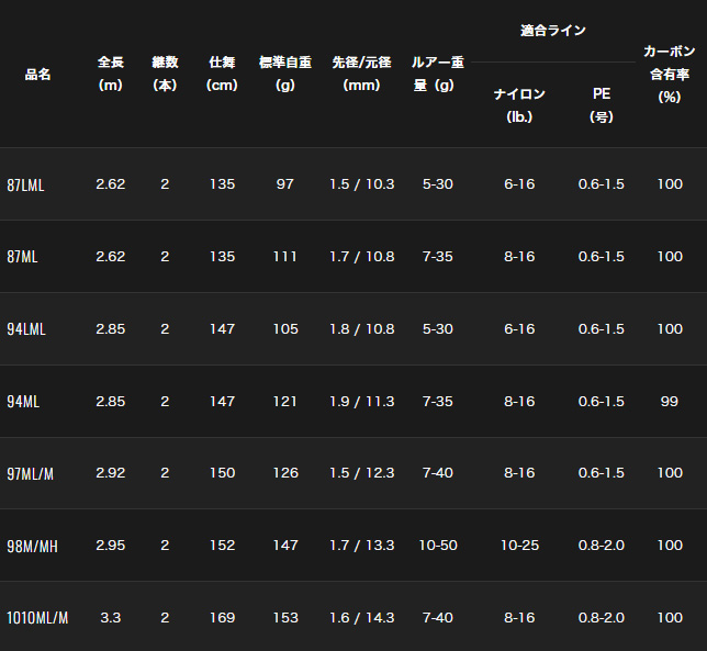 morethan BRAZINO 87lml 美品 DAIWA（釣り） ダイワ [90] 22 モアザン ブランジーノEX AGS 87LML (G1