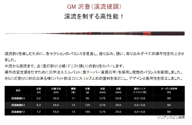 がまかつ がま渓流 幻我2 尺抜5.6 ロッド、釣り竿 | www.vinoflix.com