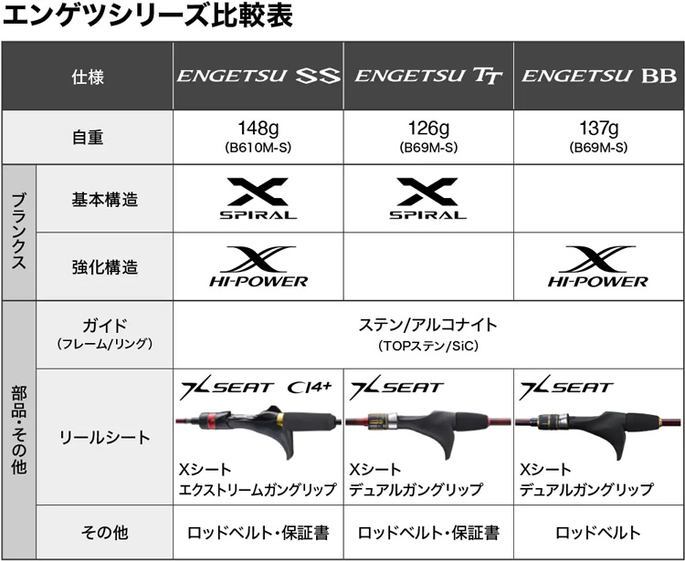 炎月 炎月(ENGETSU) SS B63M-FS/LEFT シマノ 353887 : カツキ