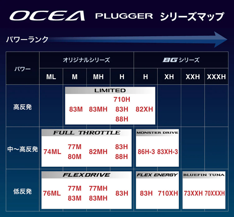 OCEA オシアプラッガー フレックスドライブ S83MH [OCEA PLUGGER