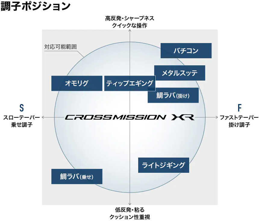 シマノ（SHIMANO） クロスミッション XR B66ML [CROSSMISSION XR