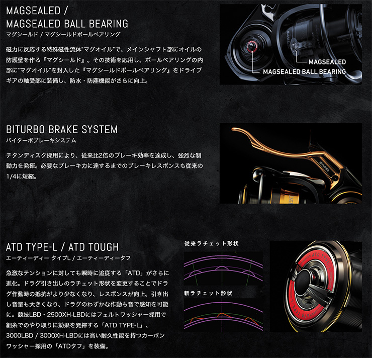 ダイワ 22トーナメント ISO 競技LBD ダイワ レバーブレーキリール 22トーナメント ISO 競技LBD(競技