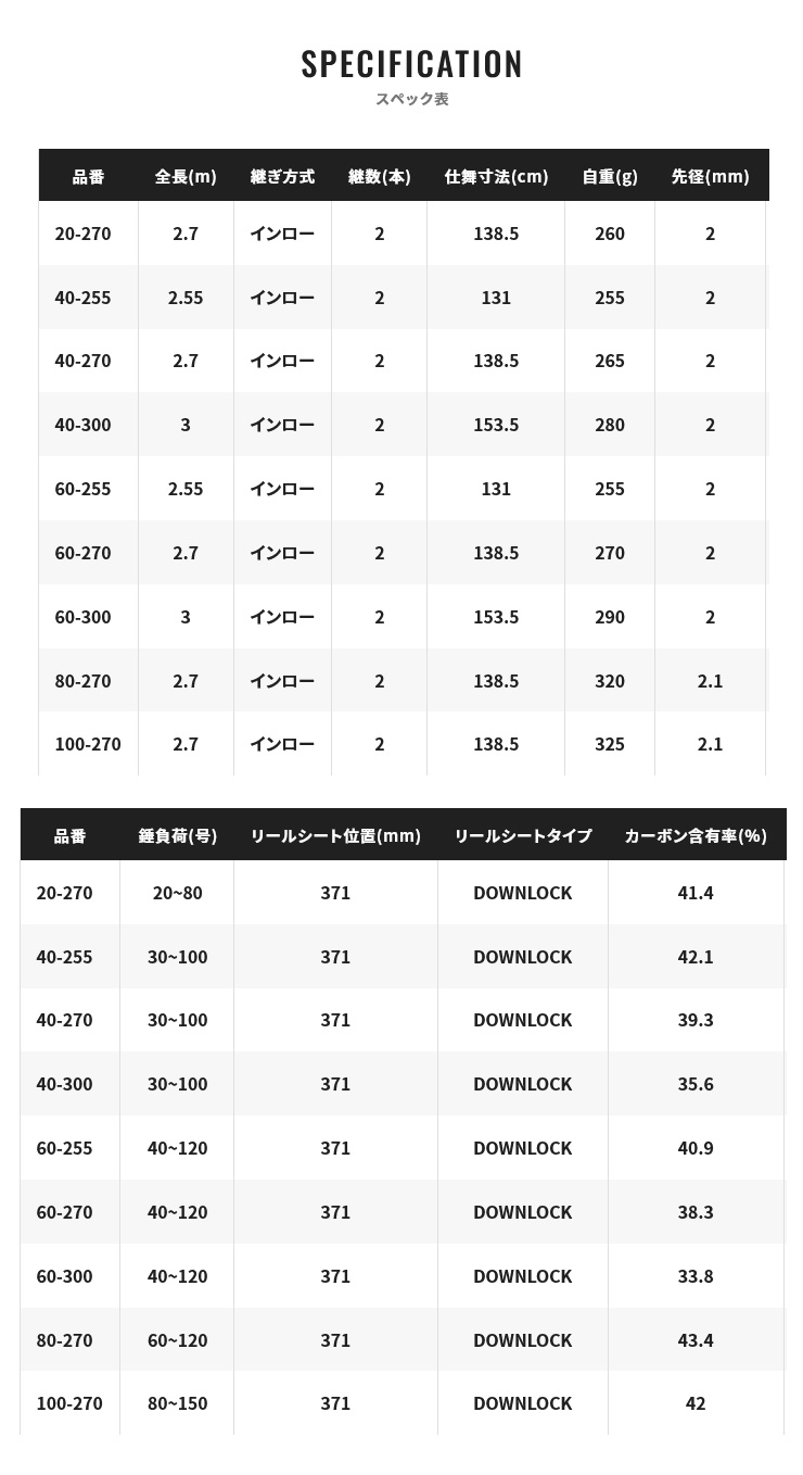 シマノ 舳(ミヨシ) [MIYOSHI] 40-300 205193 : カツキネット