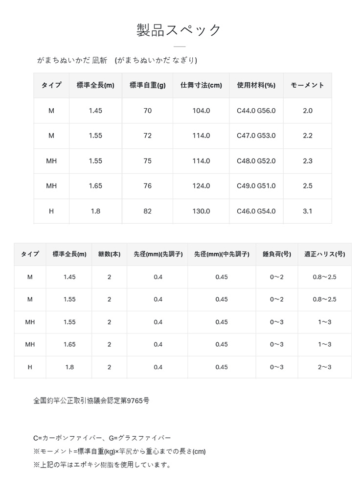 がまちぬいかだ 凪斬 M1.55 がまかつ 699869 : yt-4549018699869