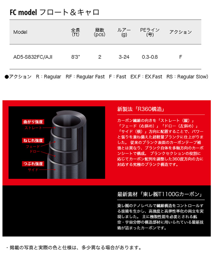 鯵道 [Aji-Do] 5G 【Lシリーズ】 AD5-S682L/AJI 272955 メジャークラフト : yt-4573236272955 :  カツキネットヤフー店 - 通販 - Yahoo!ショッピング