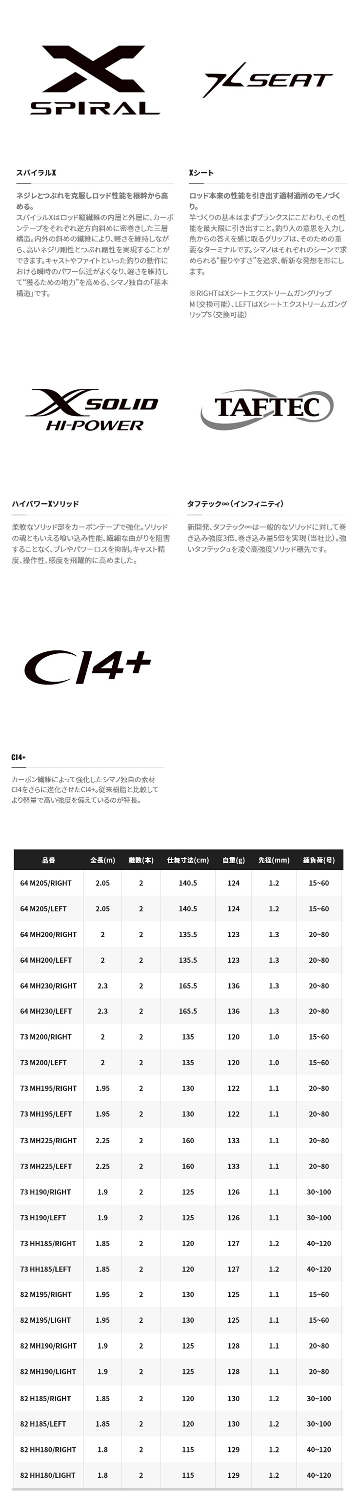 シマノ（SHIMANO） 船竿 ライトゲーム CI4+ ［LIGHTGAME CI4+］TYPE64