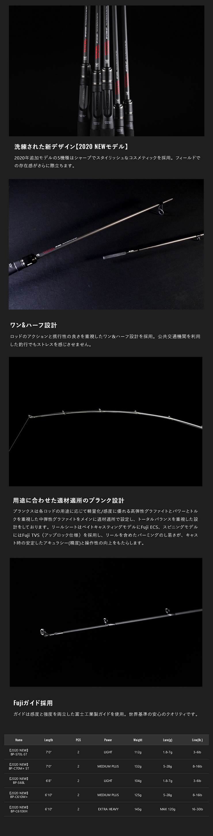 BPM ベイトキャスティング BP-C70M+ST ジャッカル バスロッド