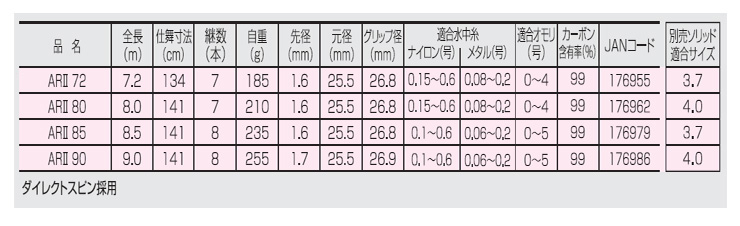 鮎竿 FIELD MASTER 裕輝 ARII ARII 90 176986 サンテック : yt-4582147176986 :  カツキネットヤフー店 - 通販 - Yahoo!ショッピング