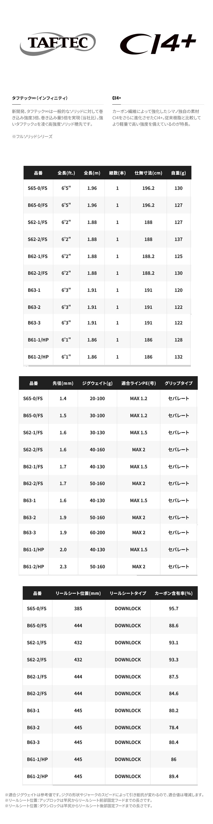 オシアジガー LJ ［OCEA JIGGER LJ］【ベイトキャスティングモデル