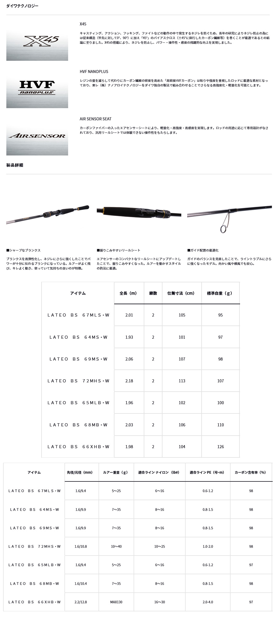 DAIWA（釣り） ラテオ BS・W [LATEO BS] (スピニングモデル