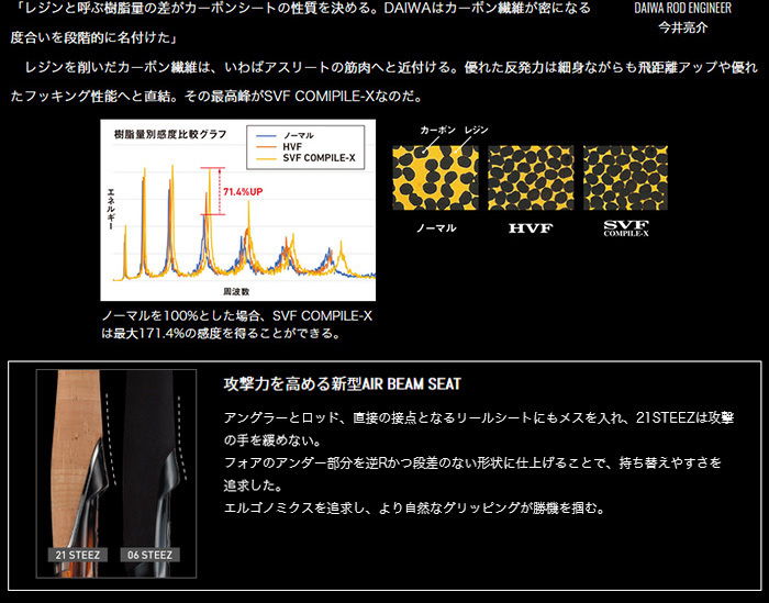DAIWA（ダイワ） スティーズ [STEEZ] 【GRAY GHOST 66】S66UL 254413