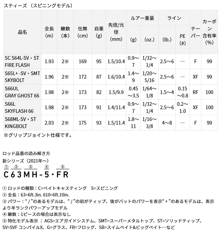 DAIWA（ダイワ） スティーズ [STEEZ] 【GRAY GHOST 66】S66UL 254413