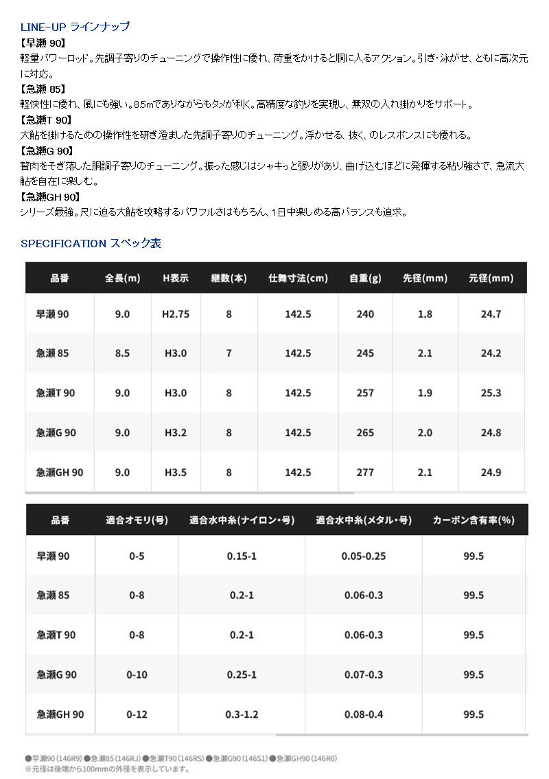 鮎竿 2024NEW プロセレクト TF (PROSELECT TF) 急瀬G 90 356628 : yt-4969363356628 :  カツキネットヤフー店 - 通販 - Yahoo!ショッピング