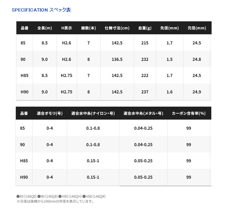 シマノ 24 プロセレクト VS 85の釣具販売、通販ならFTO フィッシングタックルオンライン
