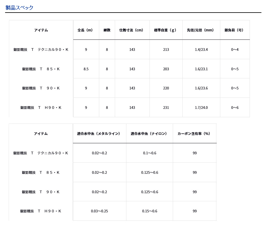 鮎竿 2024NEW 銀影競技 T H 90・K ダイワ 341830* : yt-4550133341830 : カツキネットヤフー店 - 通販 -  Yahoo!ショッピング