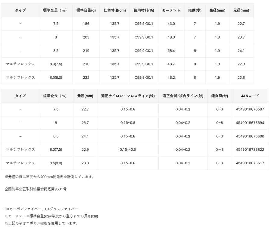 Gamakatsu 予約 鮎竿 がま鮎 ショートスペシャル マルチ