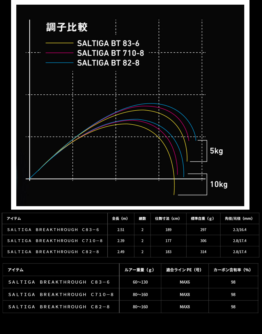 DAIWA（ダイワ） ソルティガ ブレイクスルー (SALTIGA BREAKTHROUGH