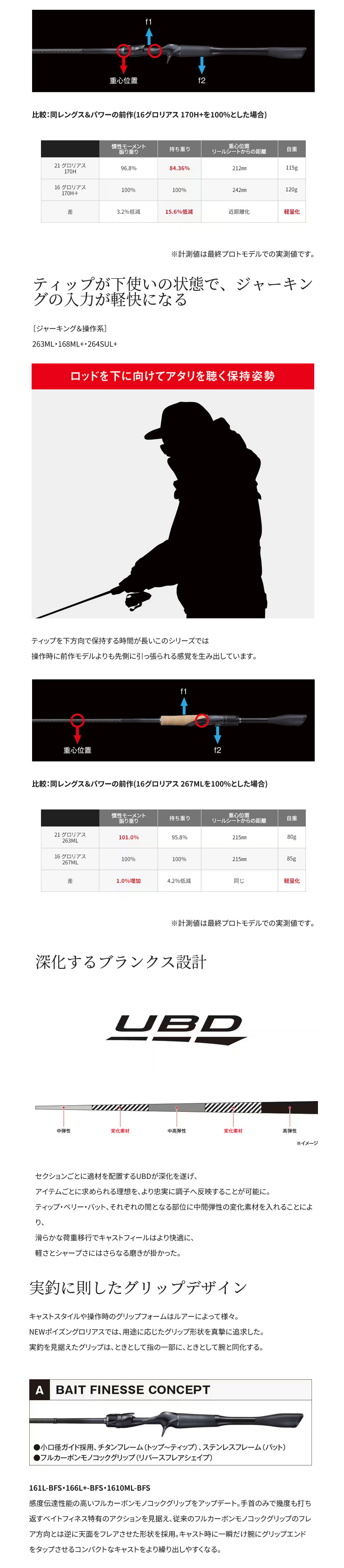 シマノ（SHIMANO） ポイズングロリアス (POIZON GLORIOUS) (SiCリング