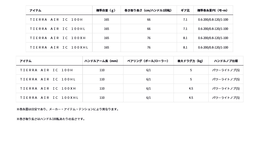 DAIWA（ダイワ） 24 ティエラ AIR IC (TIERRA AIR IC) 100XHL 352928