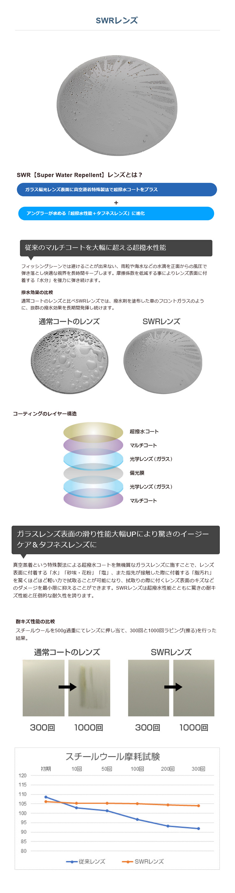サイトマスター サイトマスター ロトンド メタリックレッド (Rotondo