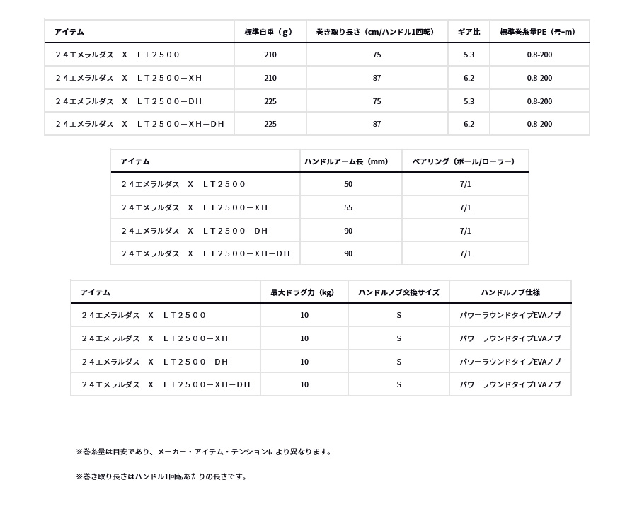 DAIWA（ダイワ） 24 エメラルダス X (EMERALDAS X) LT2500 431470