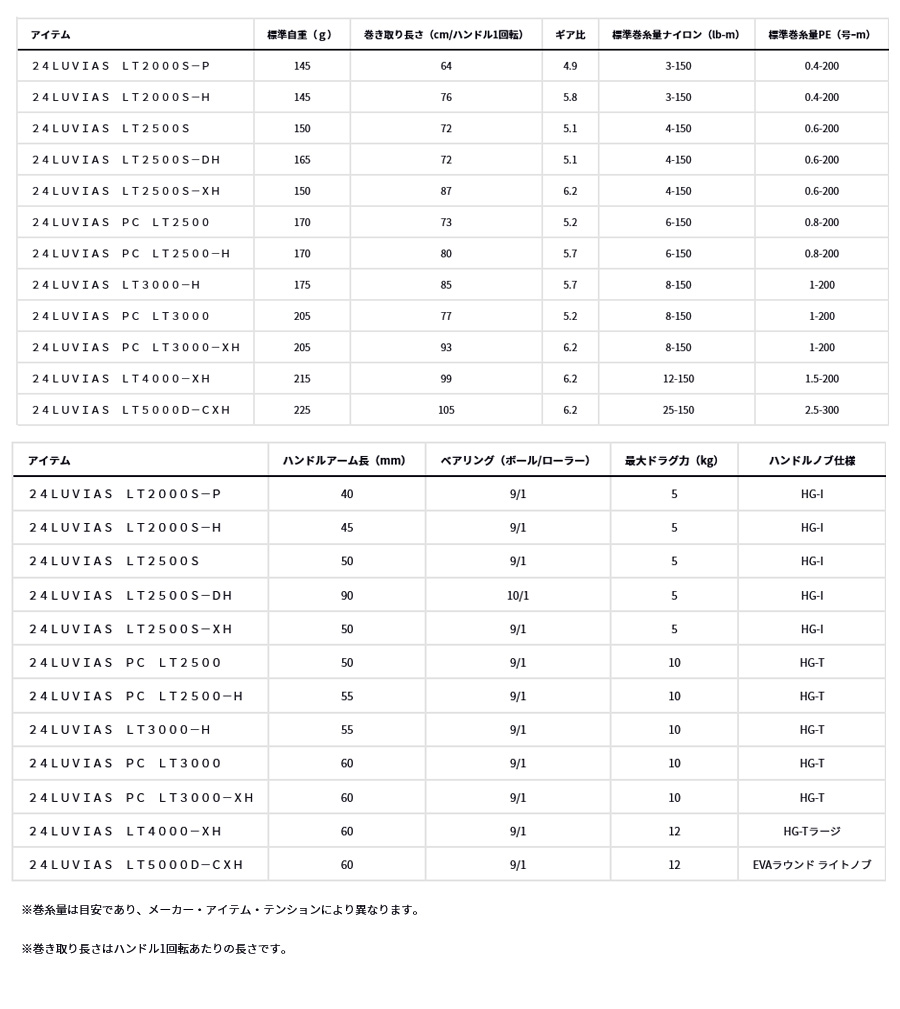 DAIWA（ダイワ） 24 ルビアス (LUVIAS) LT2000S-H 388965 スピニング