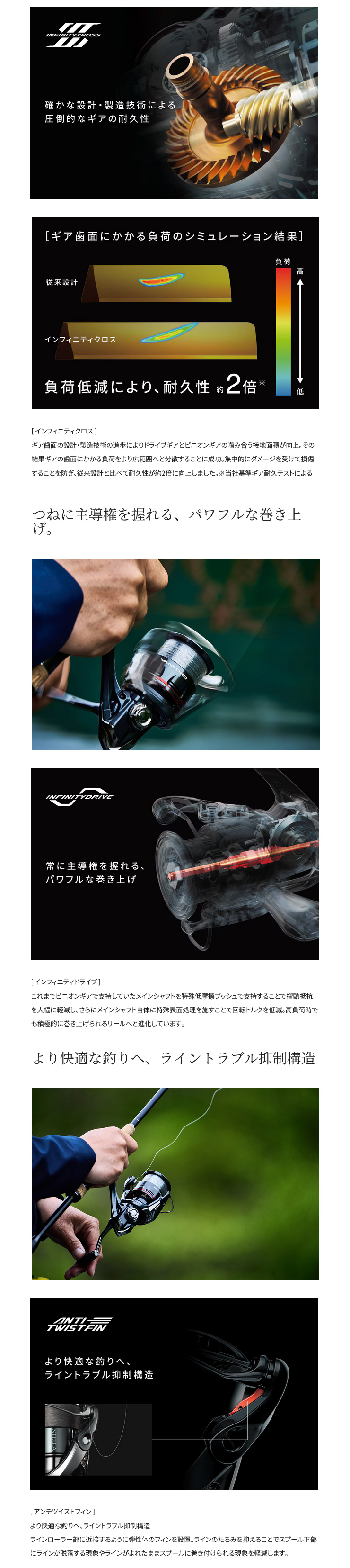 シマノ 24 ヴァンフォード (VANFORD) C3000HG 047076 シマノ