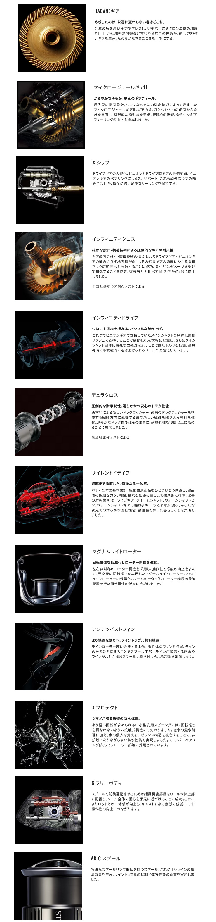 シマノ（SHIMANO） 24 ヴァンフォード (VANFORD) C3000HG 047076