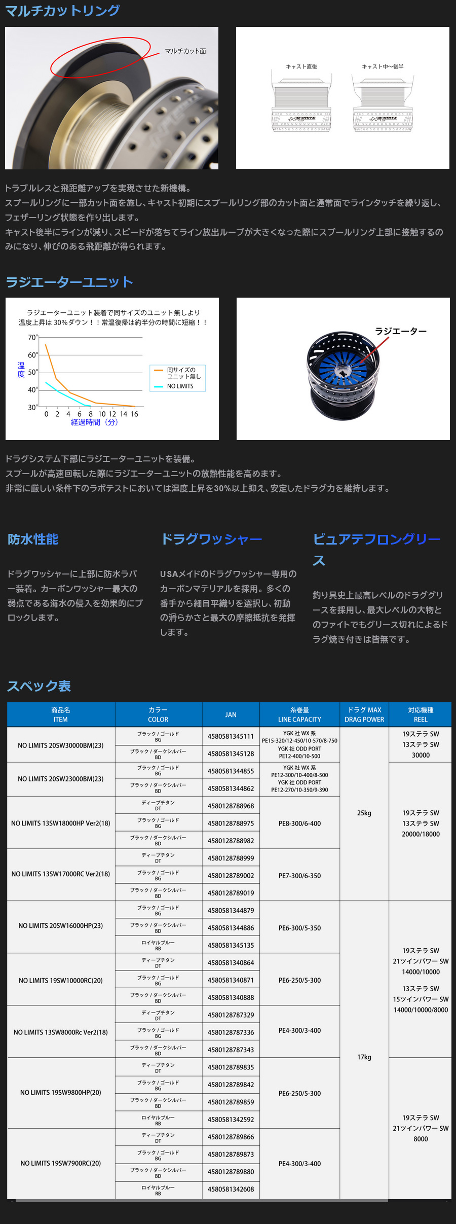 NO LIMITS SW CUSTOM SPOOL NO 20SW 23000BM ピンク/ダーク