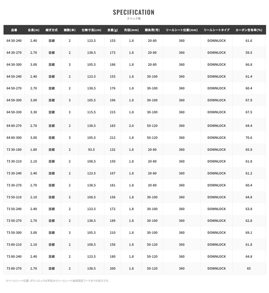 シマノ（SHIMANO） 船竿 20 シーマイティー X (SEAMIGHTY X) 64 50-270
