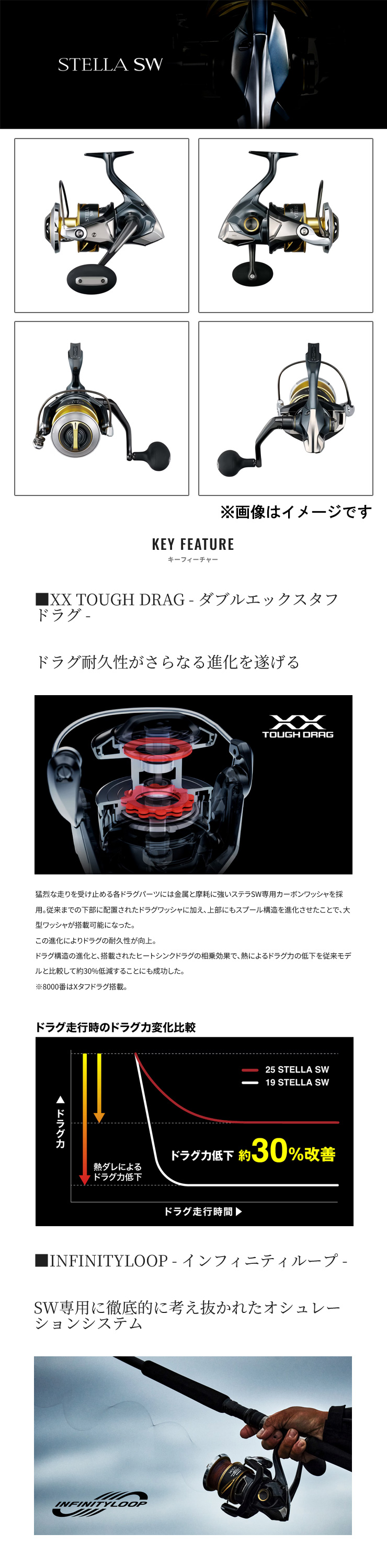 STELLA SW 25 ステラ (STELLA SW) 8000HG ※PEライン専用 047557