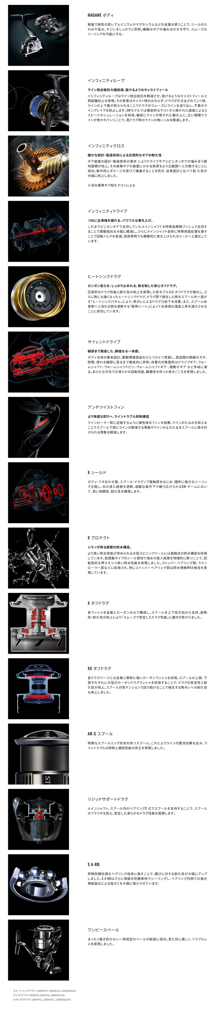 STELLA SW 25 ステラ (STELLA SW) 8000HG ※PEライン専用 047557