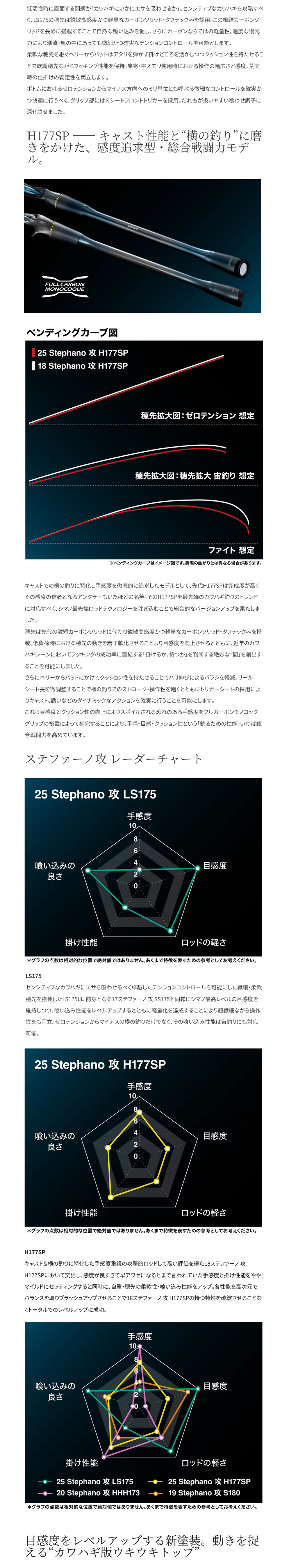 stephano 25 ステファーノ 攻 (STEPHANO SEME) LS175 273703* シマノ