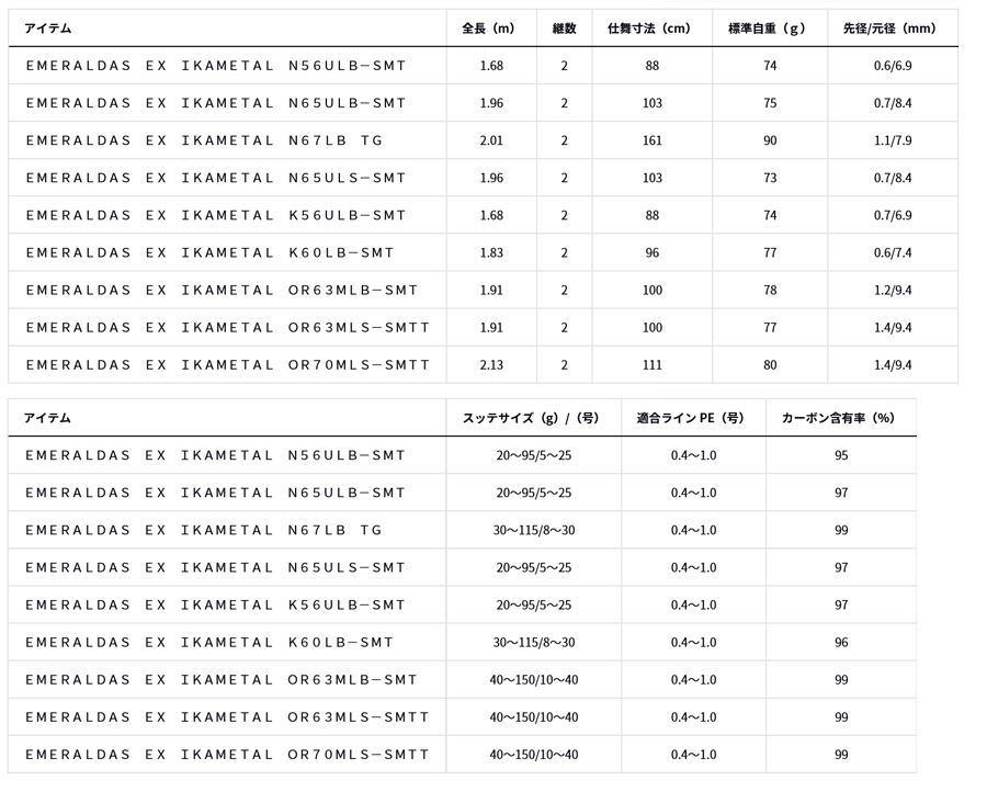 DAIWA（ダイワ） 【クリスマスセール】エメラルダス EX イカメタル
