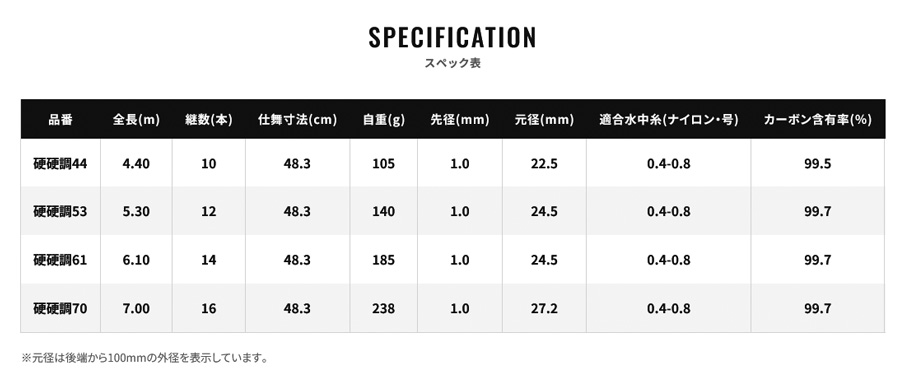 シマノ（SHIMANO） 予約 渓流竿 源流峰（げんりゅうほう） NR 硬硬調61