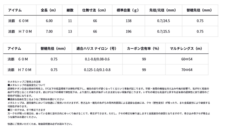 DAIWA（ダイワ） 渓流竿 流覇 H70M 446436 : カツキネットヤフー店