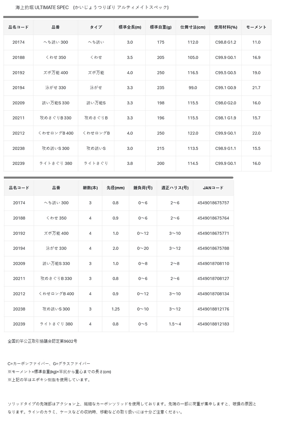 Gamakatsu（がまかつ） 海上釣堀 アルティメイトスペック へち誘い 300