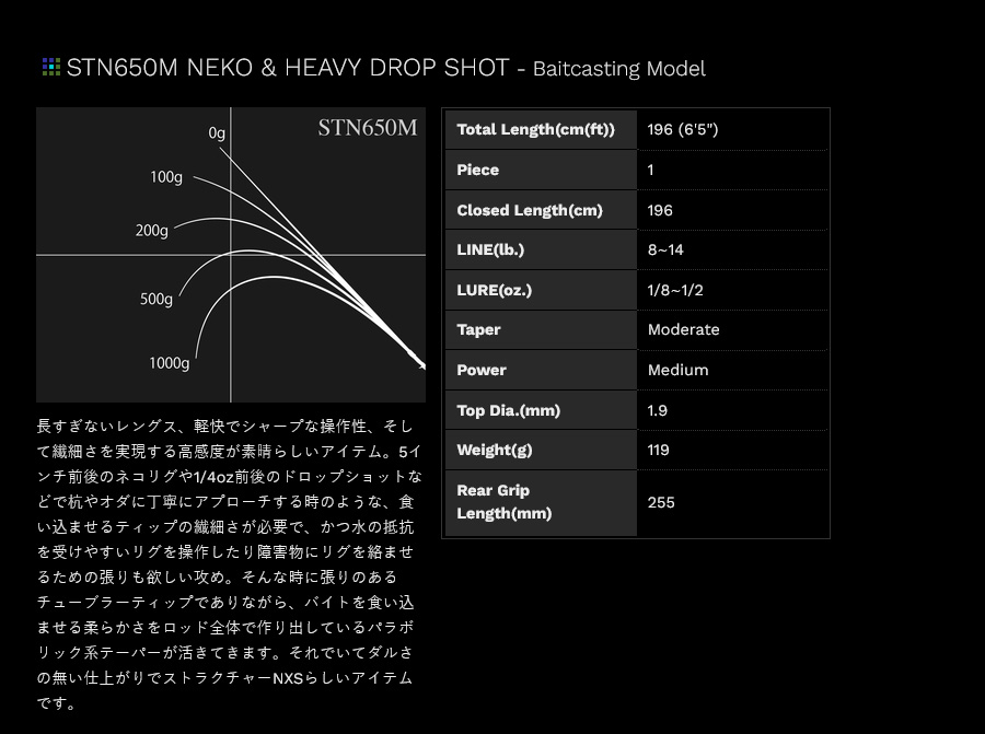 ノリーズ ロードランナー ストラクチャーNXS STN650M NEKO HEAVY DROP