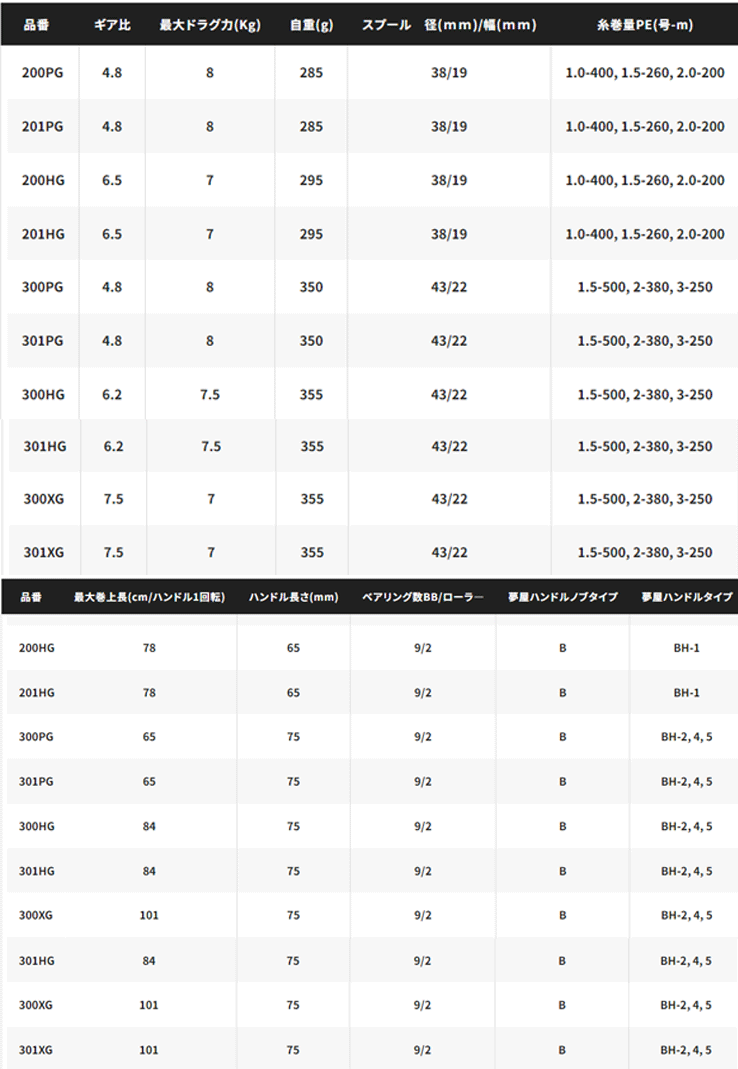 シマノ（SHIMANO） 23 オシアコンクエスト (OCEA CONQUEST)200PG