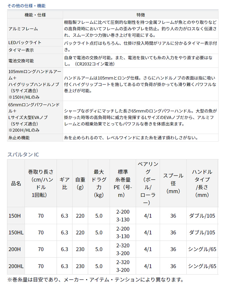 DAIWA（ダイワ） スパルタン IC（SPARTAN IC) 150H 202114 : カツキ