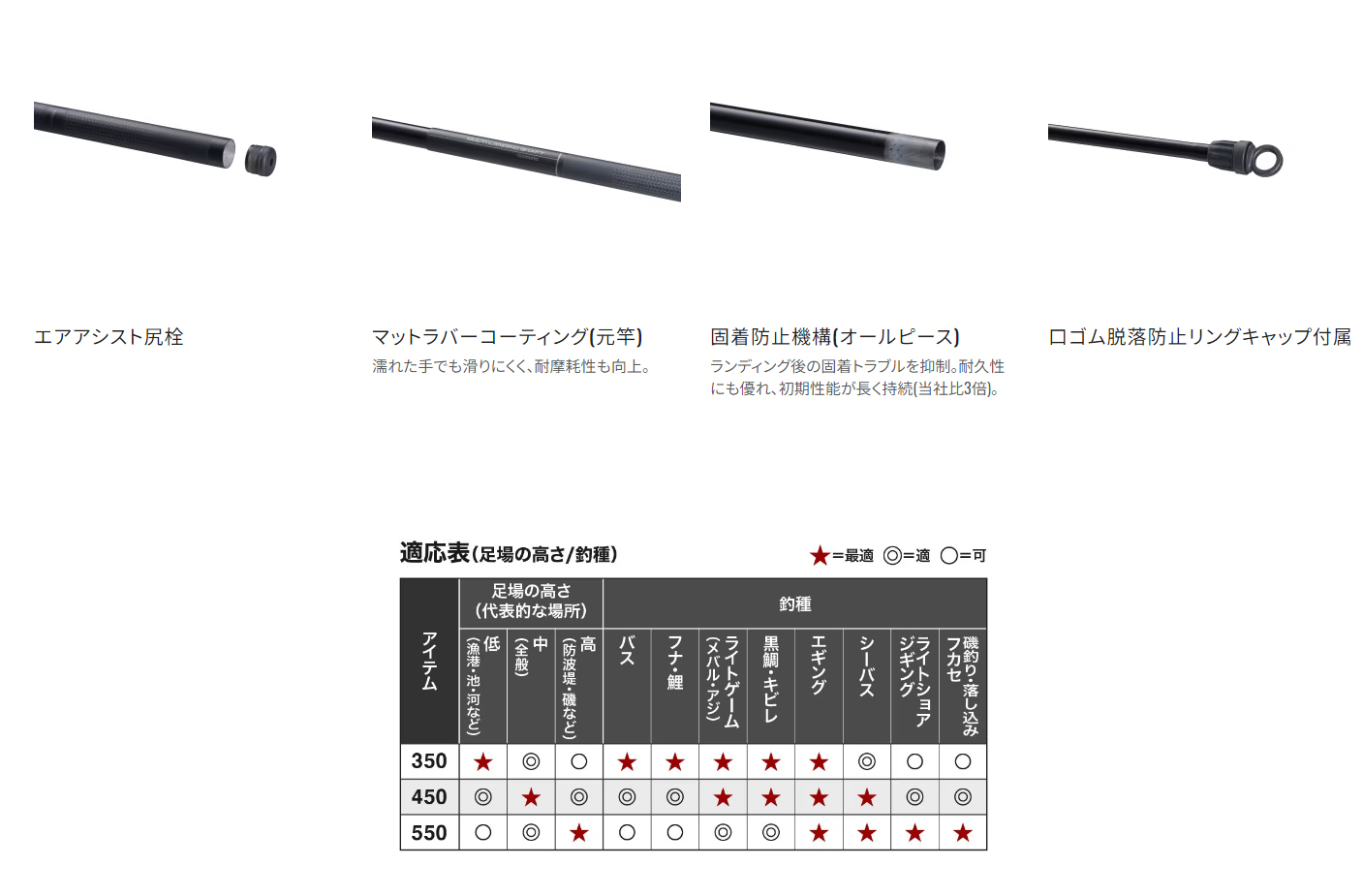 シマノ（SHIMANO） マルチランディングシャフト (MULTI LANDING SHAFT