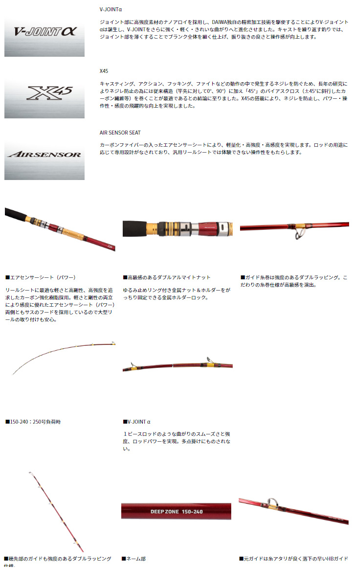 DAIWA（釣り） 24 DEEP ZONE （ディープゾーン） 200-240・K