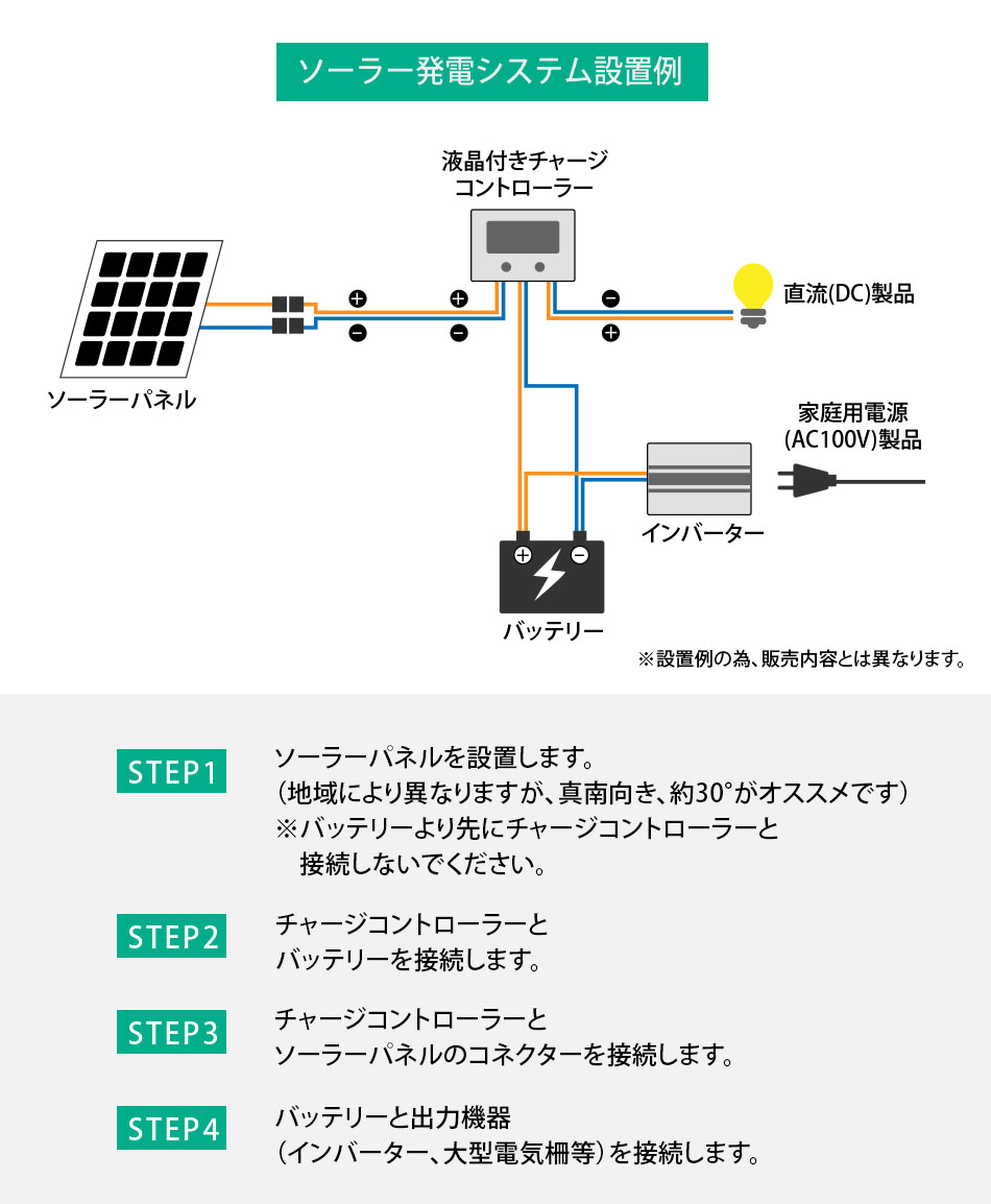 カウスメディア ソーラー発電用 ディープサイクルバッテリー 55Ah NP55
